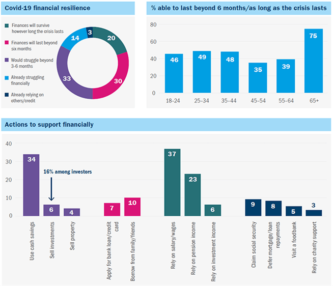 Charts showing financial data